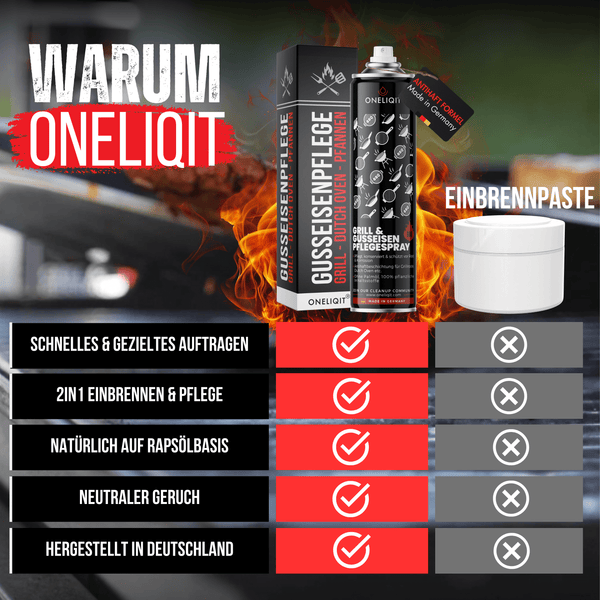 Grill & Gusseisen Pflegespray 400ml mit Antihaftfunktion im Vergleich