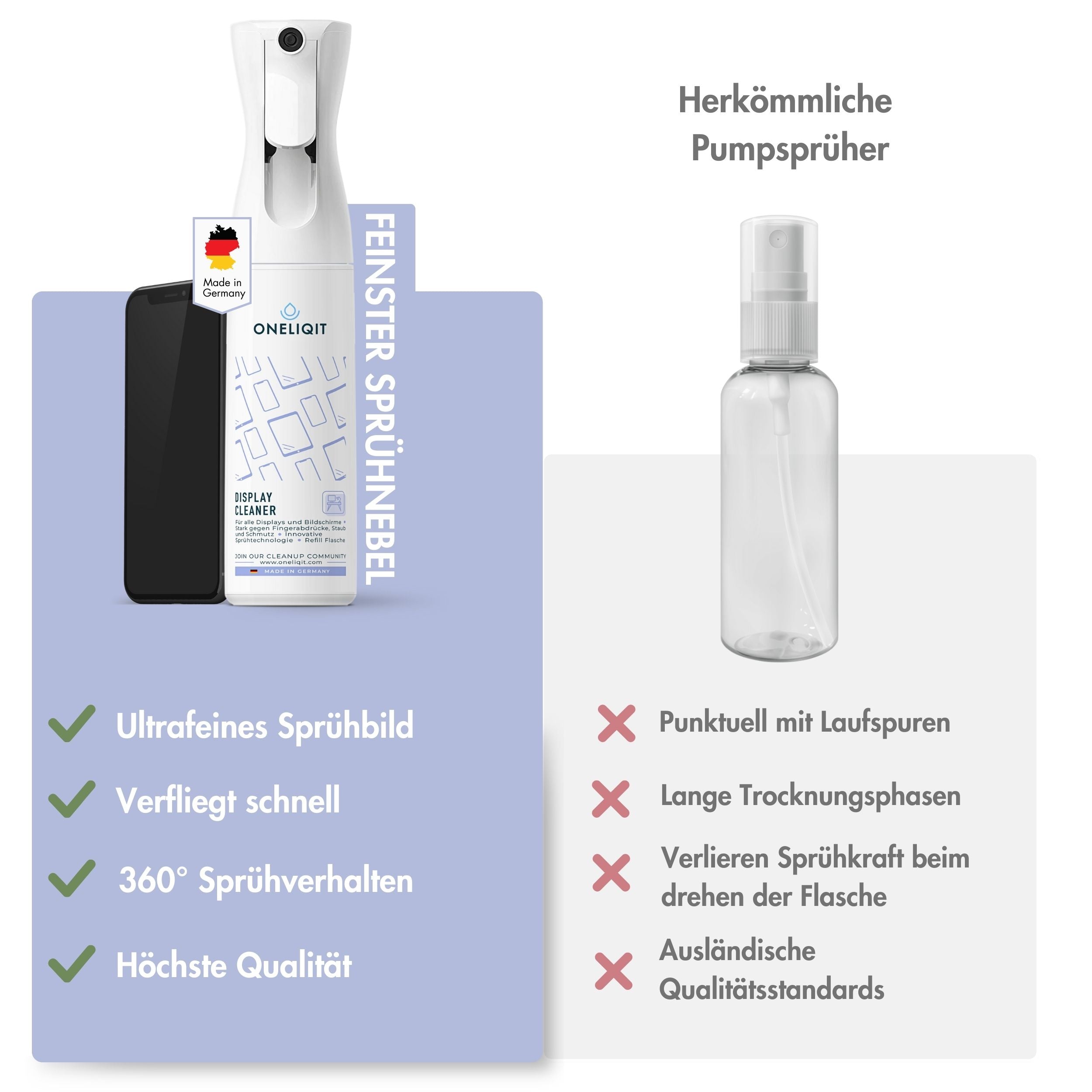 Bildschirmreiniger 300ml für das komfortable Reinigen von großen Displays