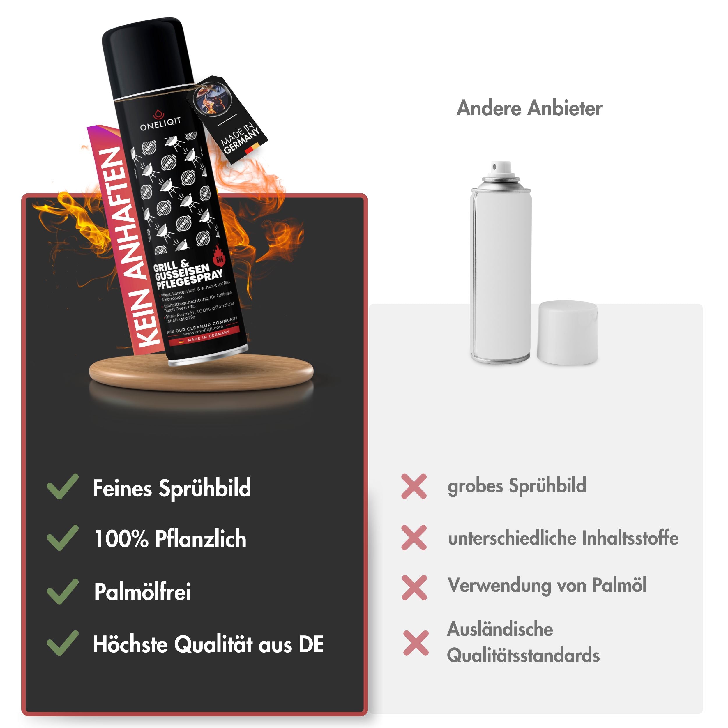 Grill & Gusseisen Pflegespray 400ml mit Antihaftfunktion für die einfache Pflege von Grillrost, Dutch Oven, Pfannen